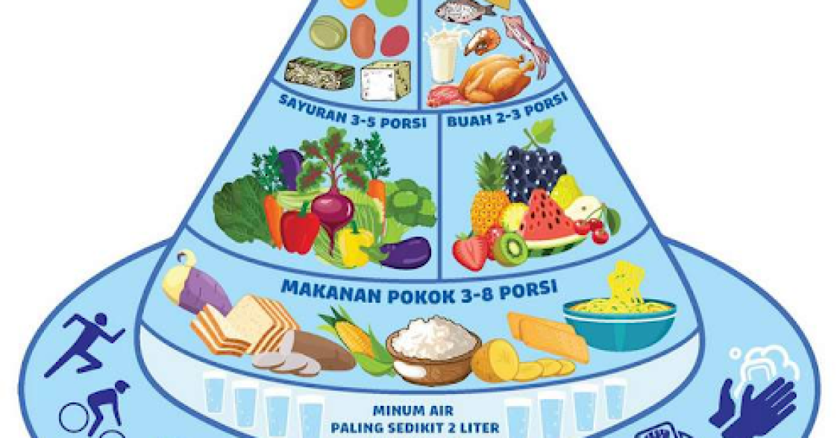 Gizi Seimbang: Kunci Utama Kesehatan Optimal dan Produktivitas