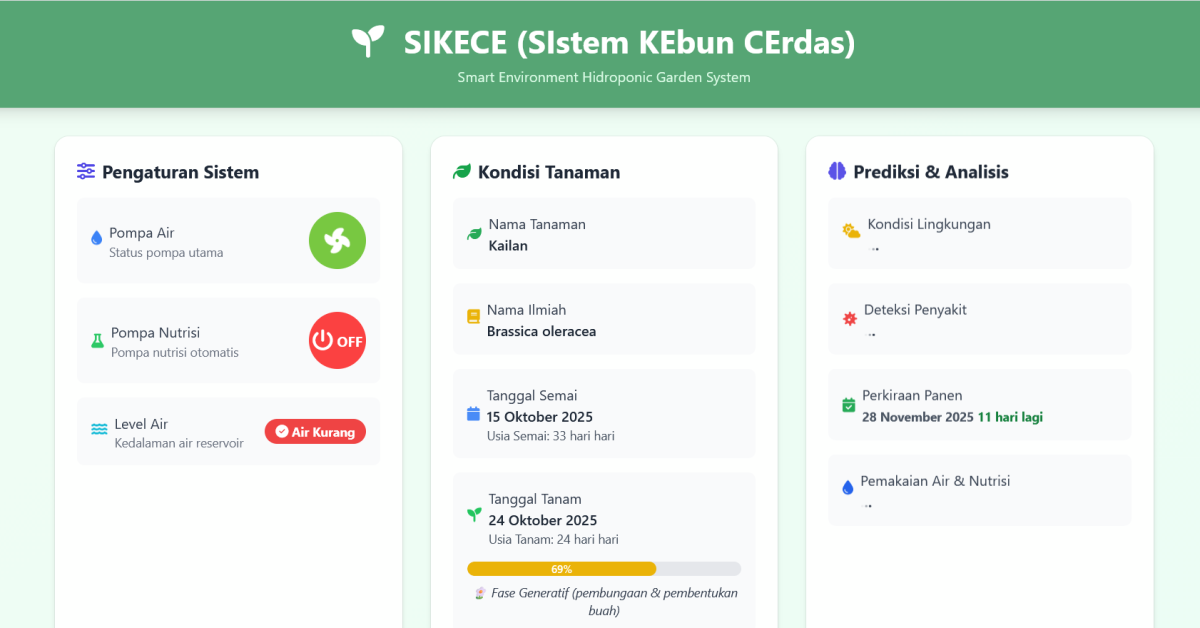 UBSI Kembangkan Model Kecerdasan Buatan Berbasis IoT dan Edge Computing untuk Mendukung Pertanian Perkotaan Berkelanjutan