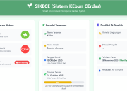 UBSI Kembangkan Model Kecerdasan Buatan Berbasis IoT dan Edge Computing untuk Mendukung Pertanian Perkotaan Berkelanjutan