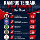 Daftar Kampus Terbaik di Kota Tasikmalaya Versi UniRank: UPI dan UBSI Puncaki Klasemen